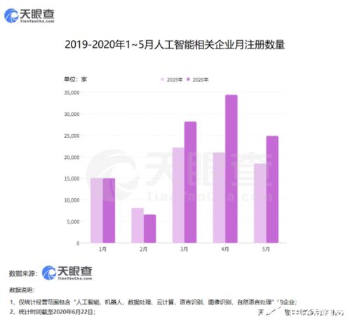 智能新基建浪潮涌動 11萬新企業崛起，軟件開發成AI落地主引擎