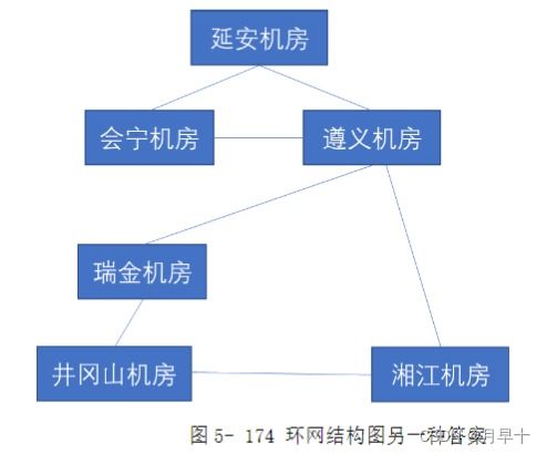 5G技術原理仿真教學 從通信網絡認知到5G通信技術服務
